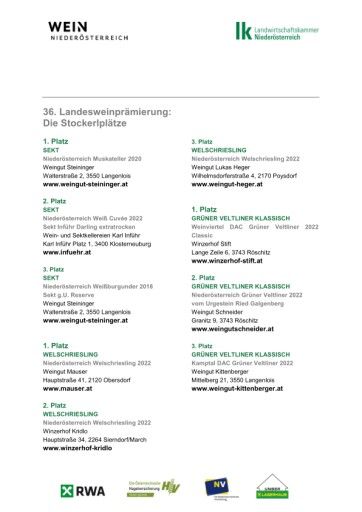 Vorschau Bild von Liste der Landessieger – Stockerlplätze