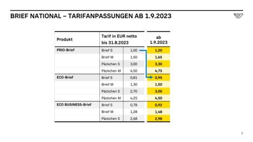 Vorschau Bild von Tarifanpassungen Briefversand ab 1. September 2023.