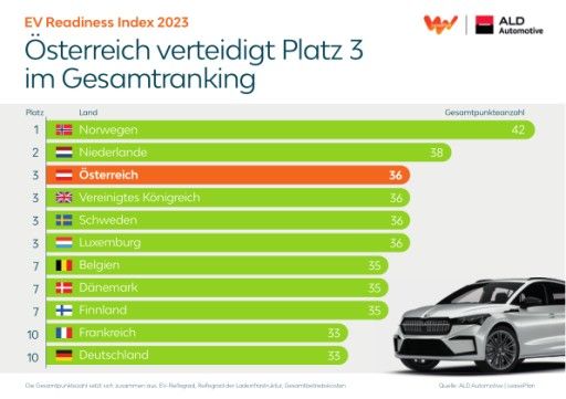  EV-Readiness Index 2023_Ranking