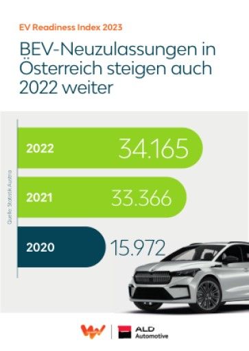 Vorschau Bild von EV-Readiness Index 2023: Neuzulassungen