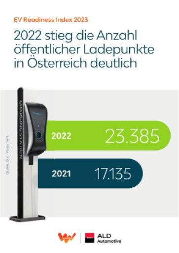 Vorschau Bild von EV-Readiness Index 2023: Ladestationen