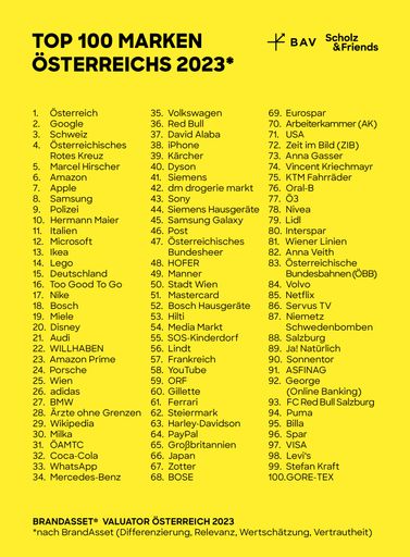 Vorschau Bild von Brand Asset Valuator Österreich 2023 Top100