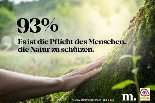 Infografik zur Wichtigkeit von Naturschutz