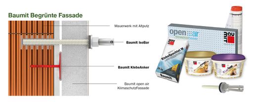 Vorschau Bild von Damit eine Fassadenbegrünung funktioniert, muss sie
zunächst mit einer passenden und richtig dimensionierten Dämmung
ausgestattet sein.