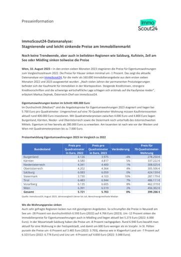 Vorschau Bild von ImmoScou24 Immobilienpreise Häuser und Wohnungen, August 2023