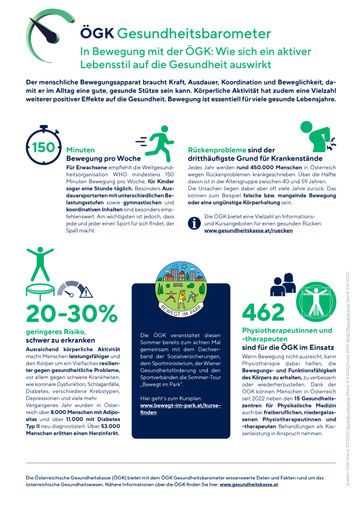 Der menschliche Bewegungsapparat braucht Kraft,
Ausdauer, Koordination und Beweglichkeit, damit er im Alltag eine
guter Stütze sein kann. Körperliche Aktivität hat zudem eine
Vielzahl weiterer positiver Effekte auf die Gesundheit. Bewegung ist
essentiell für viele gesunde Lebensjahre.