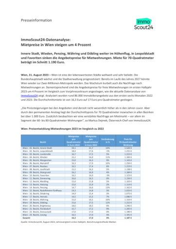 Vorschau Bild von ImmoScout24 Datenanalyse - Entwicklung Mietpreise in Wien 2023