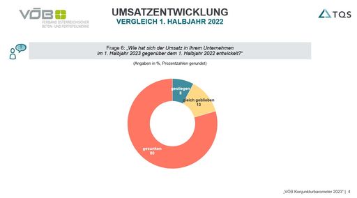 Vorschau Bild von VÖB Konjunkturbarometer: Umsatzentwicklung im
ersten Halbjahr 2023