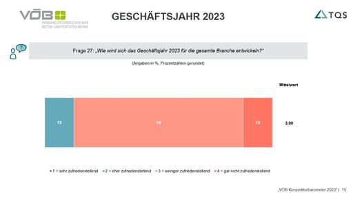 Vorschau Bild von VÖB Konjunkturbarometer: Geschäftsjahr 2023 in der
gesamten Branche
