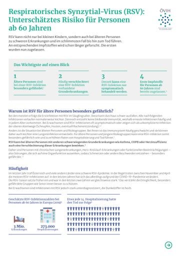 Vorschau Bild von Factsheet RSV und Erwachsene/Senioren/chron Kranke