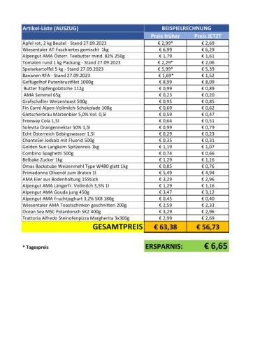 Vorschau Bild von Tabelle mit 28 ausgewählten Produkten inkl. Preisvergleich und Ersparnis.