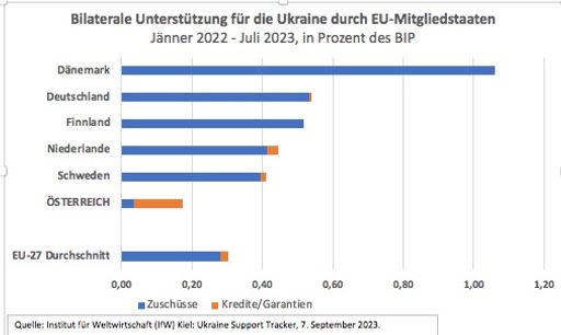  Grafik zum Prominenten-Appell an die Bundesregierung