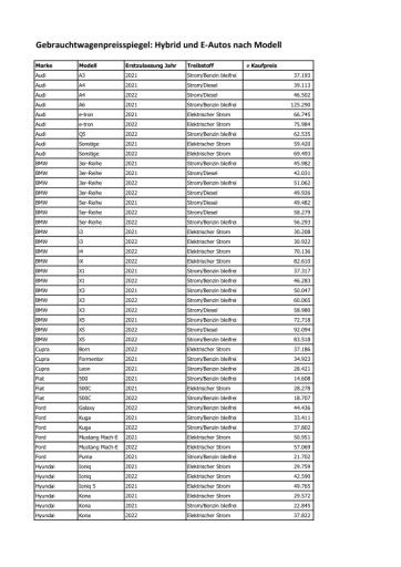 Vorschau Bild von Tabelle 4_Gebrauchtwagenpreisspiegel_Hybrid und E-Autos nach Modell