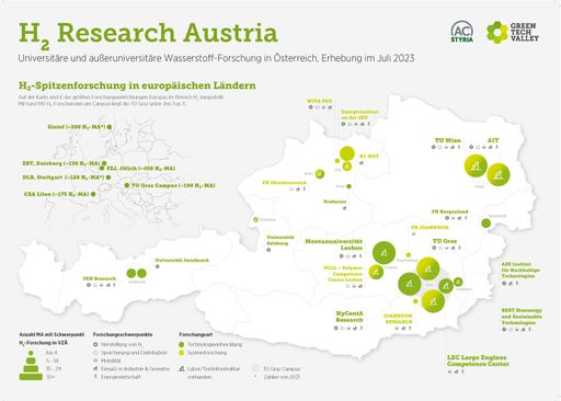 Die aktuelle H2-Research-Map wurde vom Green Tech Valley in
Kooperation mit dem ACstyria erstellt. Copyright: Green Tech Valley