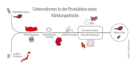 Vorschau Bild von Auszüge aus dem neuesten Kapitel im
"Lieferkettenatlas" der Stiftung COMÚN