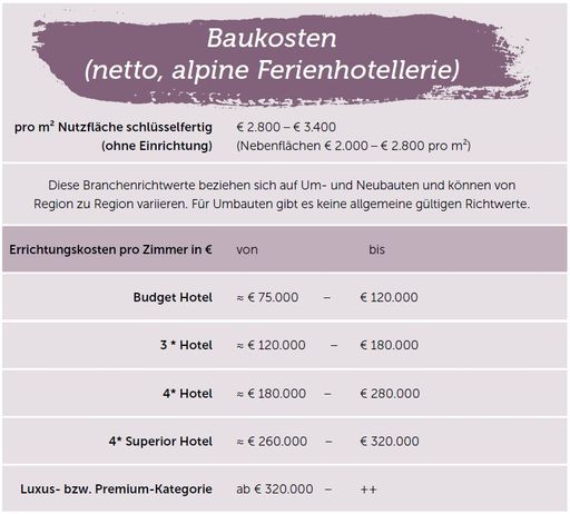 Baukosten alpine Ferienhotellerie