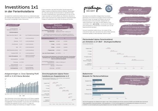 Vorschau Bild von Investitions 1 x 1 der Ferienhotellerie 2023