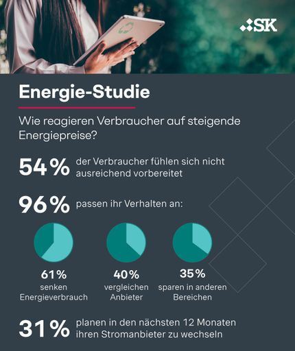 Simon-Kucher Energie-Studie: Wie reagieren Verbraucher auf
steigende Energiepreise? / Die Verwendung dieses Bildes für
redaktionelle Zwecke ist unter Beachtung aller mitgeteilten
Nutzungsbedingungen zulässig und dann auch honorarfrei.
Veröffentlichung ausschließlich mit Bildrechte-Hinweis.