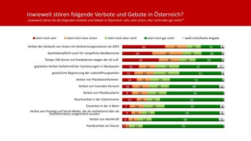 Unique Research Umfrage in Auftrag von Der Pragmaticus