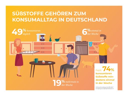 Vorschau Bild von Süßstoffe gehören zum Konsumalltag in Deutschland / Die
Verwendung dieses Bildes für redaktionelle Zwecke ist unter
Beachtung aller mitgeteilten Nutzungsbedingungen zulässig und dann
auch honorarfrei. Veröffentlichung ausschließlich mit
Bildrechte-Hinweis.