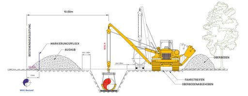 Vorschau Bild von Der Ausbau des Abschnitts von Oberkappel bis Bad Leonfelden (40
km) um einen weiteren Leitungsstrang, im Achsabstand von 10 Metern,
erfolgt weitestgehend parallel zur bestehenden Leitung.