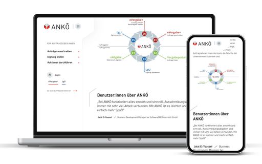 Vorschau Bild von Screenshot eines Vergabekreislaufes im Bereich
Auftraggeber:innen der neuen ANKÖ Webpage (Montage).