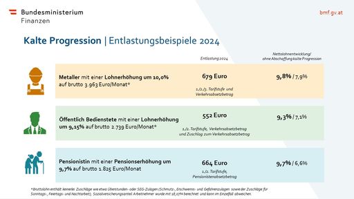 3 Entlastungsbeispiele