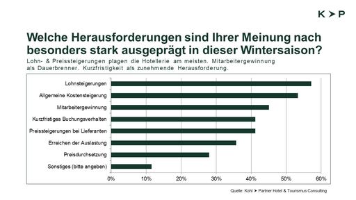Vorschau Bild von Welche Herausforderungen sind Ihrer Meinung nach
besonders stark ausgeprägt in dieser Wintersaison?