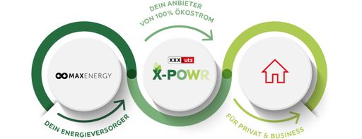 Vorschau Bild von X-POWR Grafik für noch mehr Nachhaltigkeit