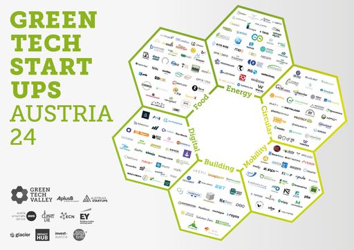Green Tech Startups Austria 2024