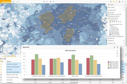 Ab sofort hat WIGeoWeb eine Chart-Funktion, die
Benchmarks, KPIs und Marktdaten anschaulich als Balken-, Linien- und
Kreisdiagramme etc. darstellt - User profitieren von einem schnellen
Überblick und verbesserten Einsichten in Organisationsstrukturen