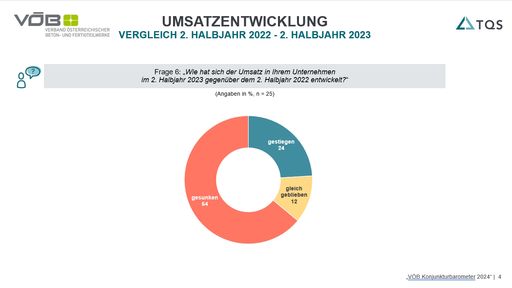 Vorschau Bild von VÖB Konjunkturbarometer: Umsatz im zweiten Halbjahr
2023