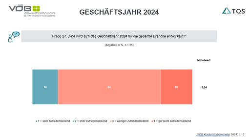 Vorschau Bild von VÖB Konjunkturbarometer: Geschäftsjahr 2024 in der
gesamten Branche