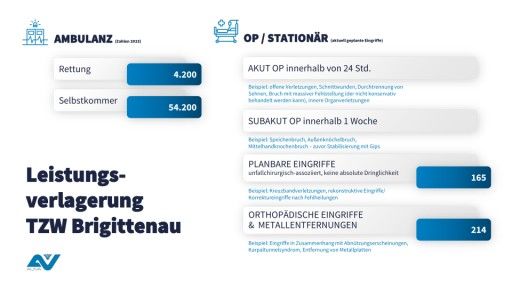 Vorschau Bild von Infografik OP-Update