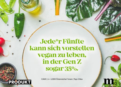 Infografik zur Vorstellbarkeit einer veganen
Lebensweise