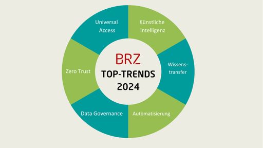 Trendradar 2024-Topttrends-Infografik - 1