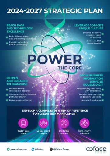 Vorschau Bild von Coface-Strategieplan „Power to the Core“: Mit Data Science und KI zu mehr Kundennutzen