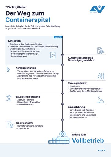 Vorschau Bild von Onlinegrafik zu OTS - Der Weg zum Containerspital
