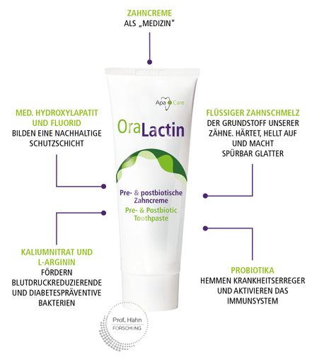 besondere Inhaltsstoffe der OraLactin Zahncreme / Weiterer Text
über ots und www.presseportal.de/nr/173766 / Die Verwendung dieses
Bildes für redaktionelle Zwecke ist unter Beachtung aller
mitgeteilten Nutzungsbedingungen zulässig und dann auch honorarfrei.
Veröffentlichung ausschließlich mit Bildrechte-Hinweis.