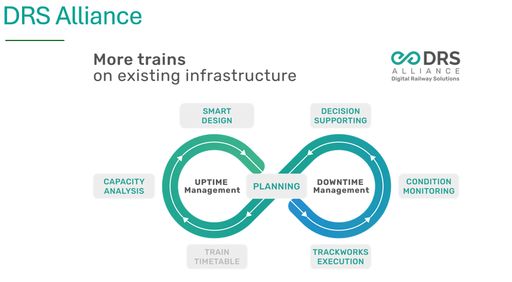 Vorschau Bild von DRS Alliance Grafik der Alliance