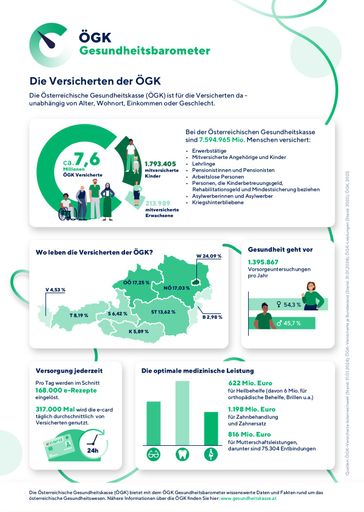 Weltgesundheitstag: Recht auf Gesundheit