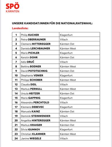 Vorschau Bild von Liste NRW SPÖ Kärnten