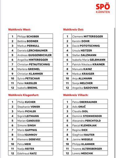 Vorschau Bild von NRW Liste SPÖ Kärnten Wahlkries
