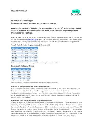 Vorschau Bild von ImmoScout24-Umfrage: So wohnt Österreich