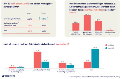 Vorschau Bild von Zusätzliche Grafiken