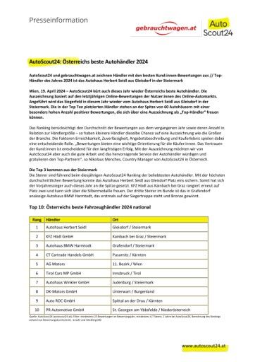 Vorschau Bild von Pressemeldung Österreichs beste Autohändler 2024