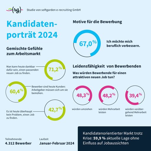 Kandidatenporträt 2024 - So ticken Bewerbende / Weiterer Text
über ots und www.presseportal.de/nr/100361 / Die Verwendung dieses
Bildes für redaktionelle Zwecke ist unter Beachtung aller
mitgeteilten Nutzungsbedingungen zulässig und dann auch honorarfrei.
Veröffentlichung ausschließlich mit Bildrechte-Hinweis.