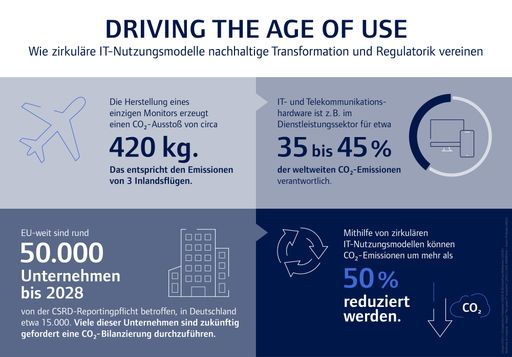  CHG Infografik FiguresWeek 2024 DE (c) CHG-MERIDIAN AG / Weiterer
Text über ots und www.presseportal.de/nr/112335 / Die Verwendung
dieses Bildes für redaktionelle Zwecke ist unter Beachtung aller
mitgeteilten Nutzungsbedingungen zulässig und dann auch honorarfrei.
Veröffentlichung ausschließlich mit Bildrechte-Hinweis.