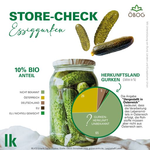 Store Check Essiggurkerl - ÖBOG