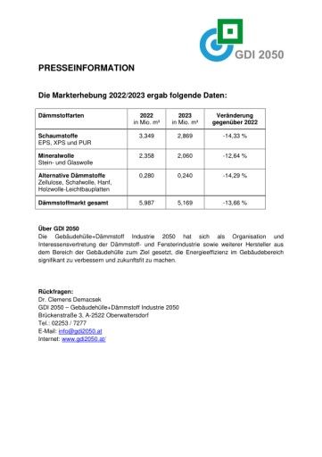 Vorschau Bild von Markterhebung 2022/2023 nach Dämmstoffarten